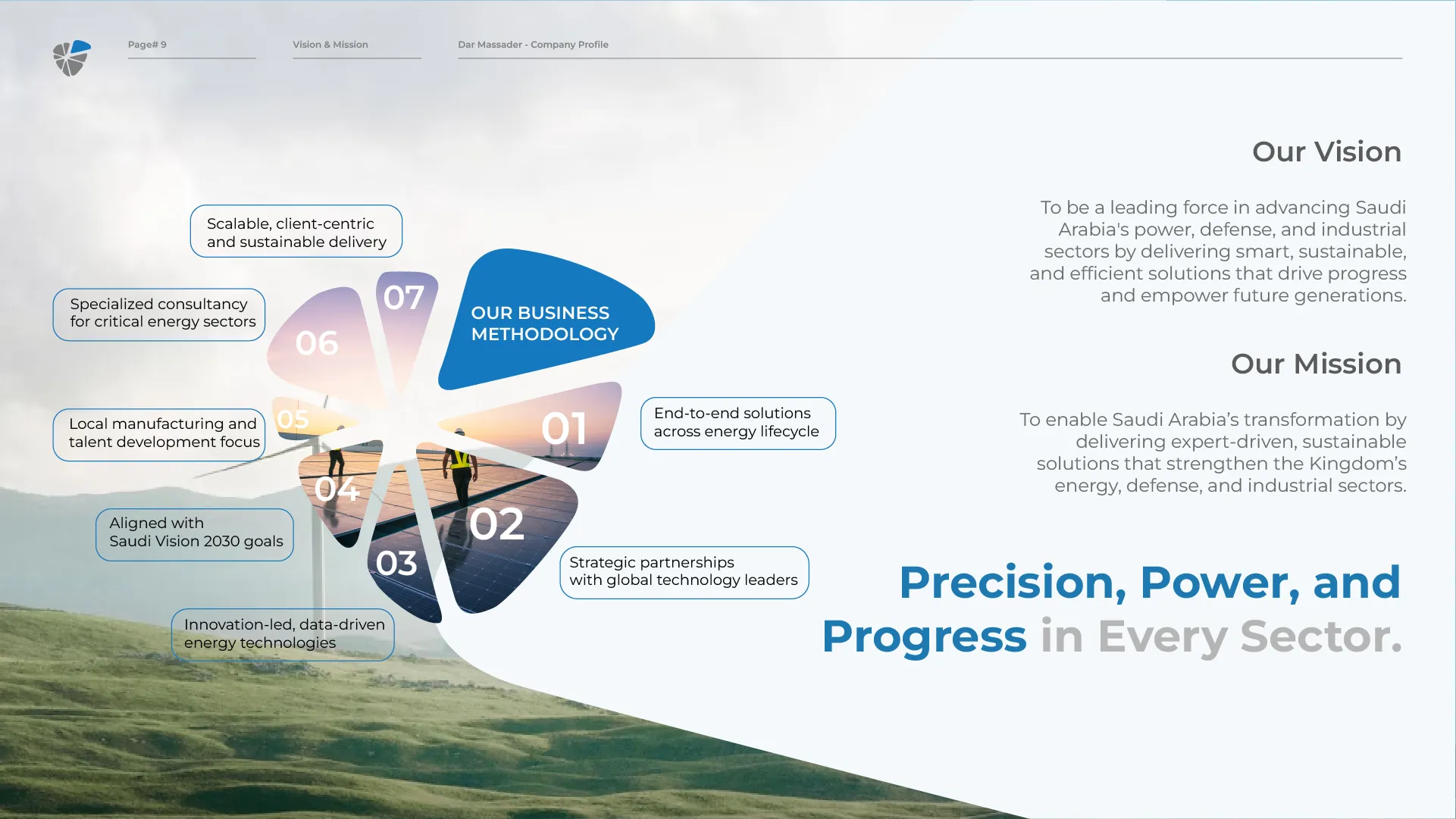 A Corporate Profile Built for Energy, Power and Investment — slide 2